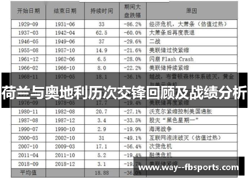 荷兰与奥地利历次交锋回顾及战绩分析