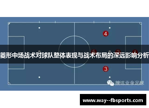 菱形中场战术对球队整体表现与战术布局的深远影响分析 菱形中场战术对球队整体表现与战术布局的深远影响分析