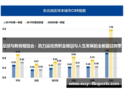 足球与教育相结合:助力运动员职业规划与人生发展的全新路径探索 足球与教育相结合:助力运动员职业规划与人生发展的全新路径探索
