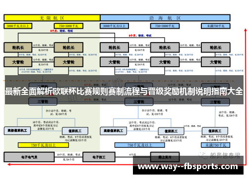 最新全面解析欧联杯比赛规则赛制流程与晋级奖励机制说明指南大全 最新全面解析欧联杯比赛规则赛制流程与晋级奖励机制说明指南大全