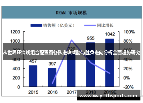 从世界杯锋线组合配置看各队进攻威胁与胜负走向分析全面趋势研究