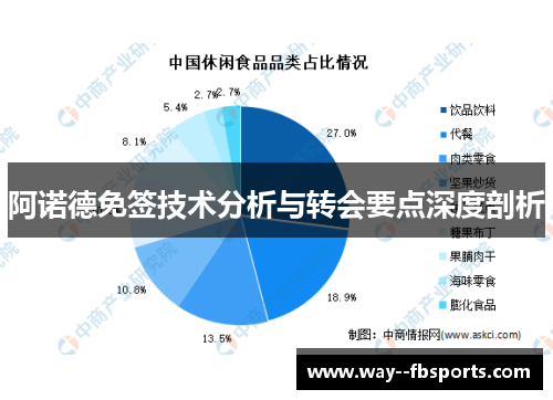 阿诺德免签技术分析与转会要点深度剖析