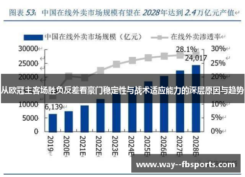 从欧冠主客场胜负反差看豪门稳定性与战术适应能力的深层原因与趋势 从欧冠主客场胜负反差看豪门稳定性与战术适应能力的深层原因与趋势