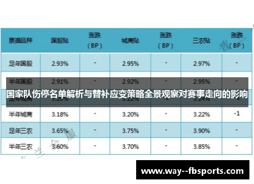 国家队伤停名单解析与替补应变策略全景观察对赛事走向的影响 国家队伤停名单解析与替补应变策略全景观察对赛事走向的影响