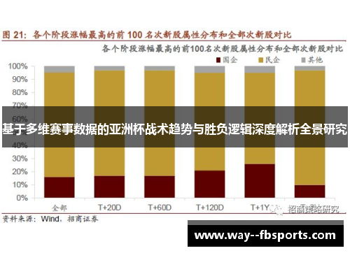 基于多维赛事数据的亚洲杯战术趋势与胜负逻辑深度解析全景研究 基于多维赛事数据的亚洲杯战术趋势与胜负逻辑深度解析全景研究