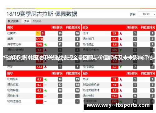 托纳利对阵韩国法甲关键战表现全景回顾与价值解析及未来影响评估 托纳利对阵韩国法甲关键战表现全景回顾与价值解析及未来影响评估